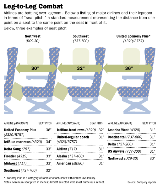 Airline Legroom